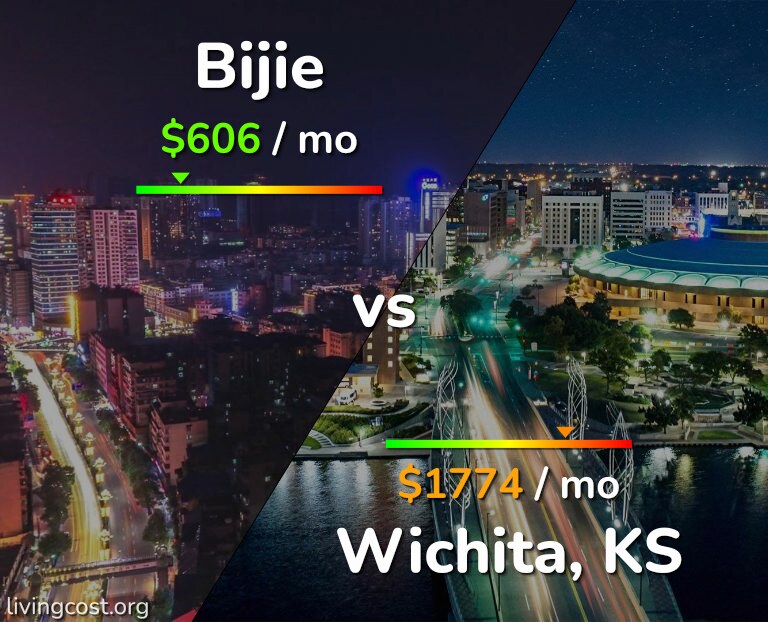 Cost of living in Bijie vs Wichita infographic