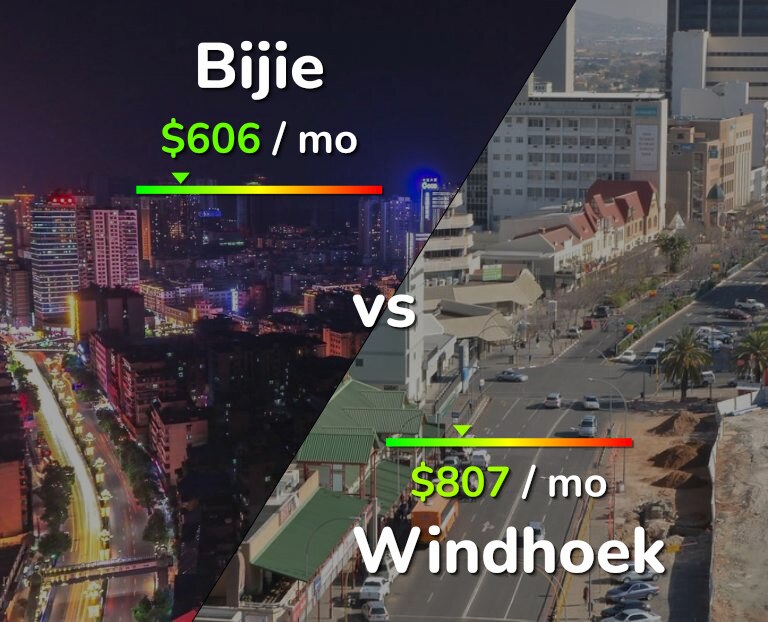 Cost of living in Bijie vs Windhoek infographic