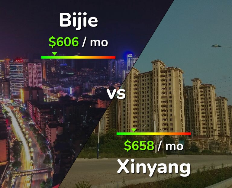 Cost of living in Bijie vs Xinyang infographic