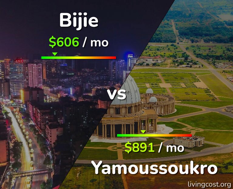 Cost of living in Bijie vs Yamoussoukro infographic