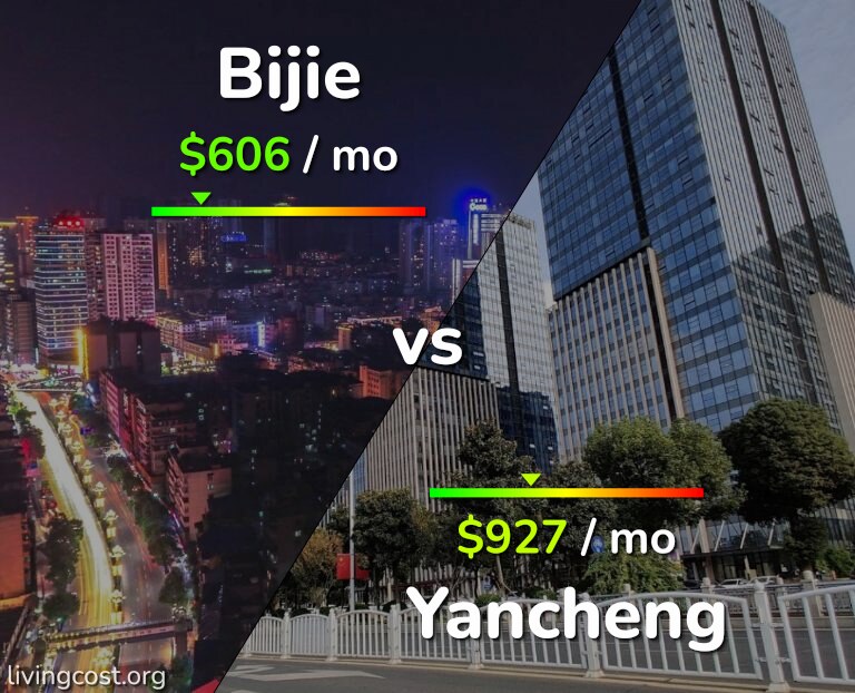 Cost of living in Bijie vs Yancheng infographic