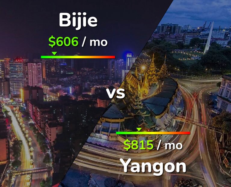 Cost of living in Bijie vs Yangon infographic