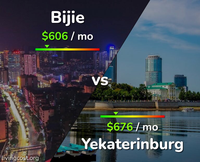 Cost of living in Bijie vs Yekaterinburg infographic