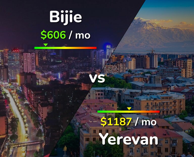 Cost of living in Bijie vs Yerevan infographic