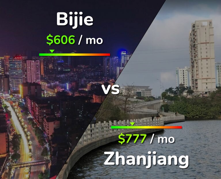 Cost of living in Bijie vs Zhanjiang infographic