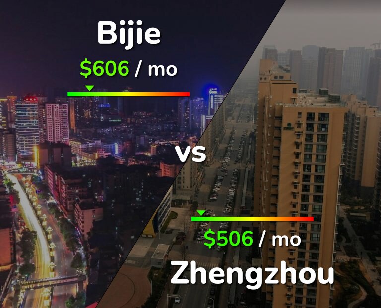 Cost of living in Bijie vs Zhengzhou infographic