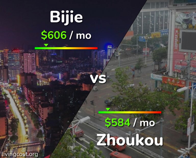 Cost of living in Bijie vs Zhoukou infographic