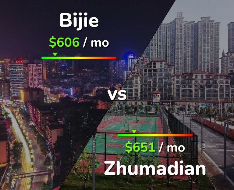 Cost of living in Bijie vs Zhumadian infographic