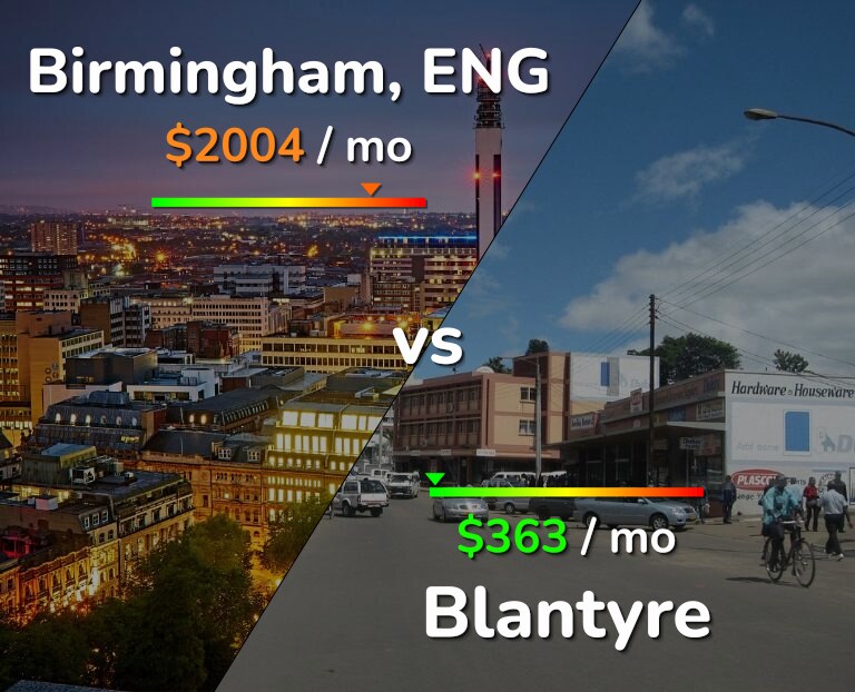 Cost of living in Birmingham vs Blantyre infographic