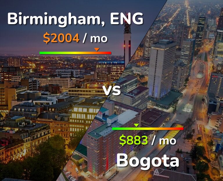 Cost of living in Birmingham vs Bogota infographic