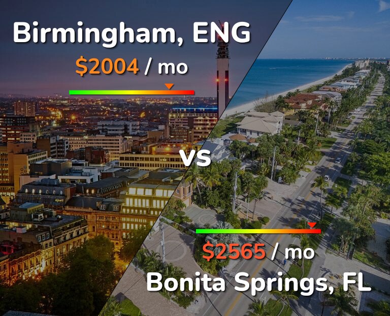 Cost of living in Birmingham vs Bonita Springs infographic