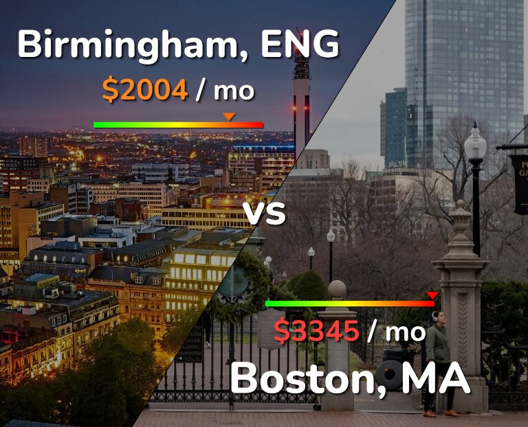 Cost of living in Birmingham vs Boston infographic