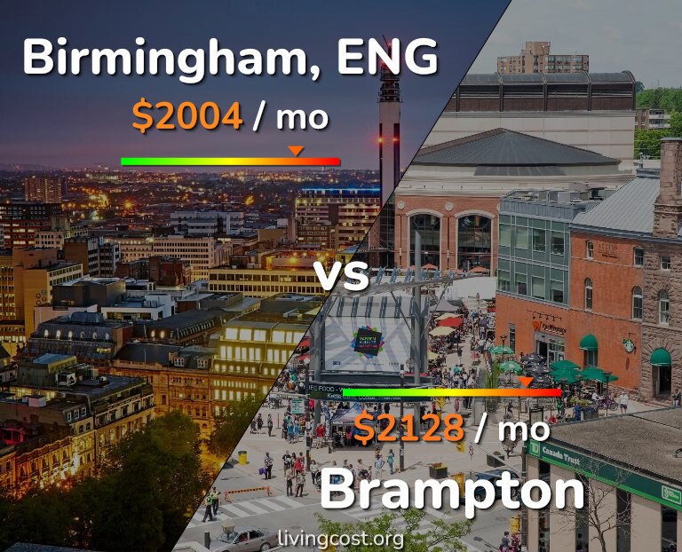 Cost of living in Birmingham vs Brampton infographic