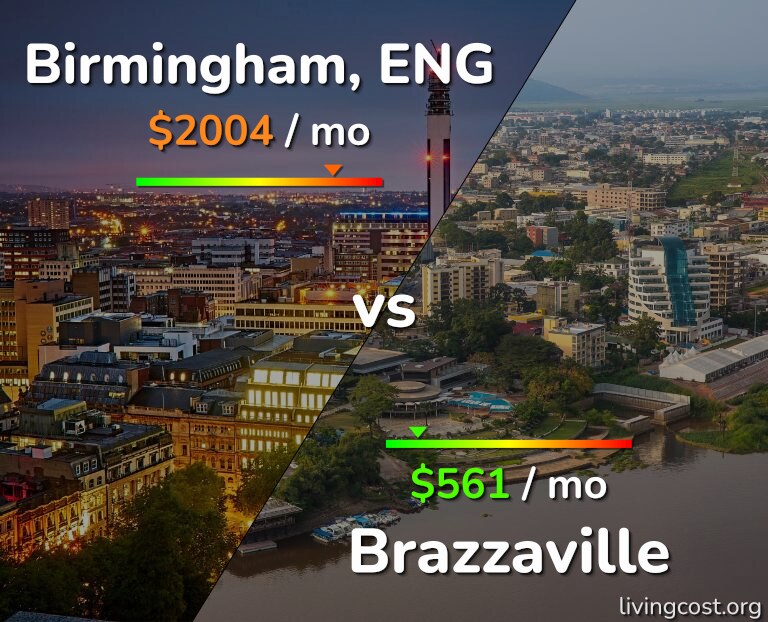 Cost of living in Birmingham vs Brazzaville infographic