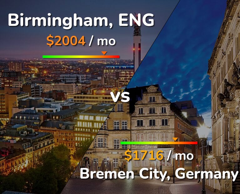 Cost of living in Birmingham vs Bremen City infographic