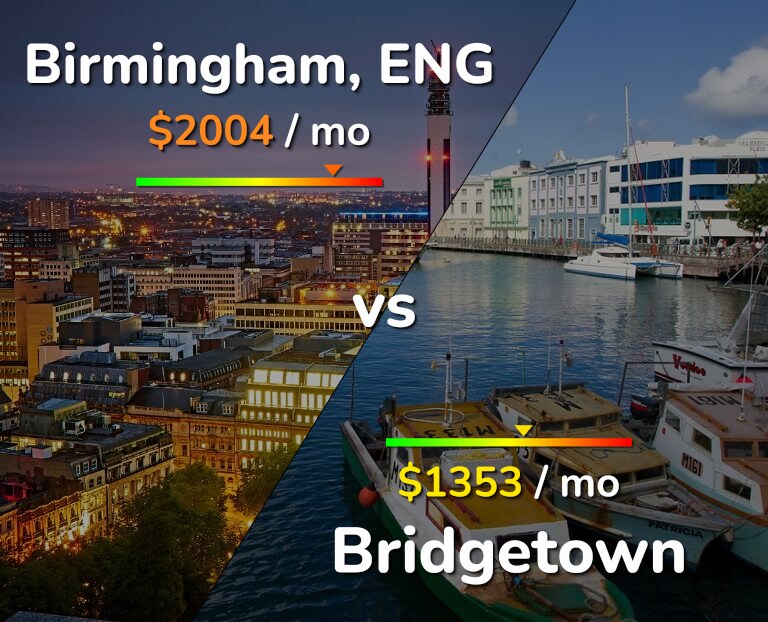 Cost of living in Birmingham vs Bridgetown infographic