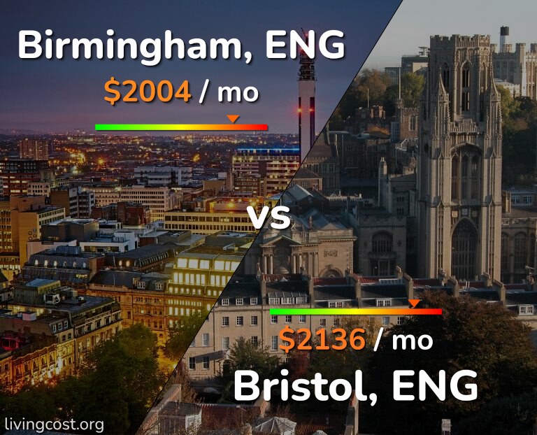 Cost of living in Birmingham vs Bristol infographic