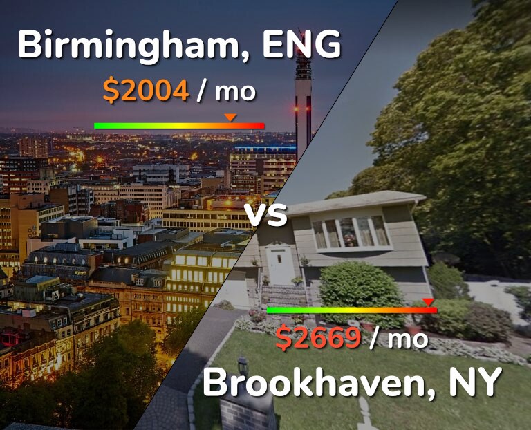 Cost of living in Birmingham vs Brookhaven infographic