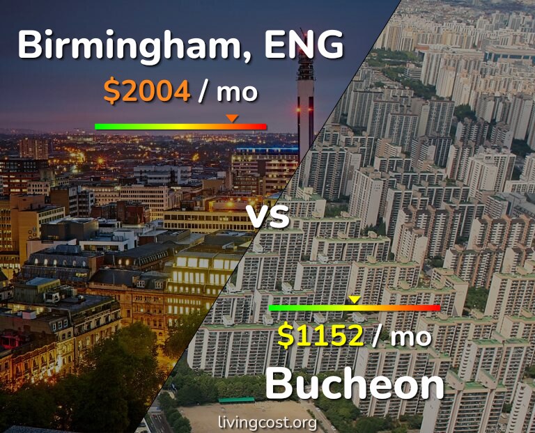 Cost of living in Birmingham vs Bucheon infographic