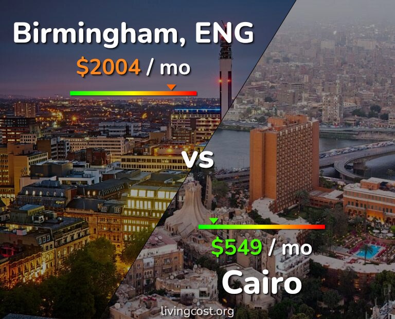 Cost of living in Birmingham vs Cairo infographic