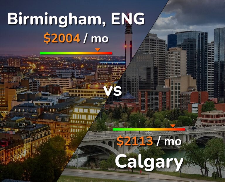 Cost of living in Birmingham vs Calgary infographic