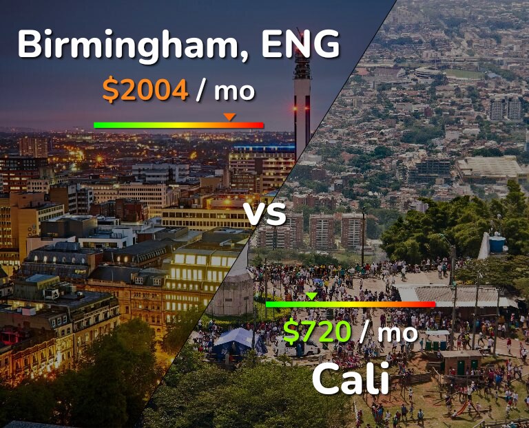 Cost of living in Birmingham vs Cali infographic