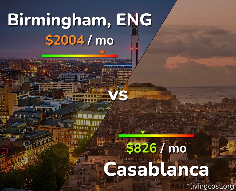 Cost of living in Birmingham vs Casablanca infographic