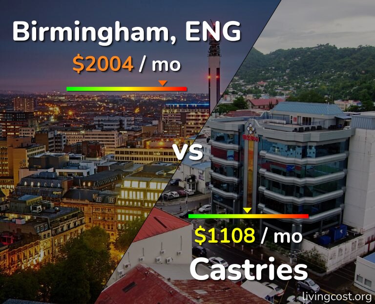 Cost of living in Birmingham vs Castries infographic