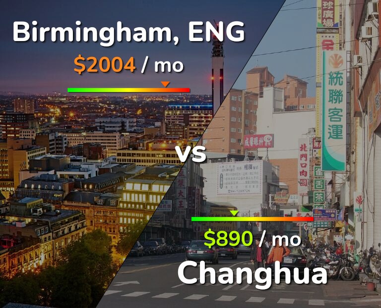 Cost of living in Birmingham vs Changhua infographic