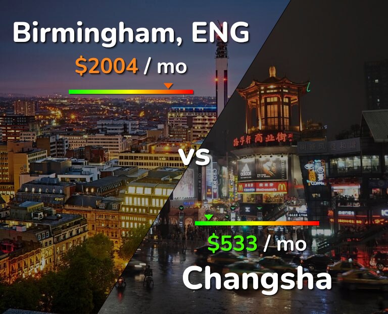 Cost of living in Birmingham vs Changsha infographic