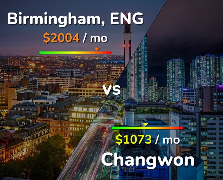 Cost of living in Birmingham vs Changwon infographic