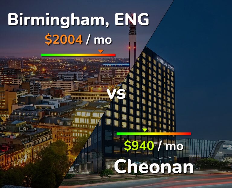 Cost of living in Birmingham vs Cheonan infographic