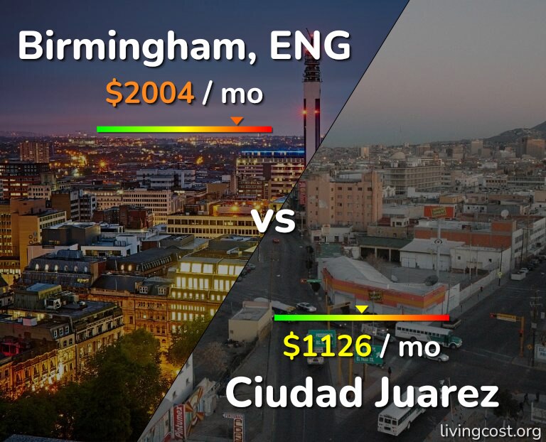 Cost of living in Birmingham vs Ciudad Juarez infographic