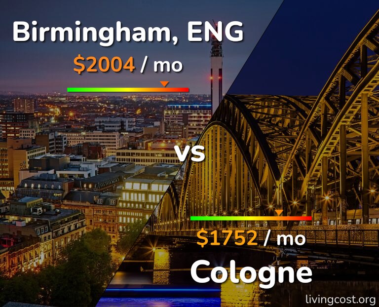 Cost of living in Birmingham vs Cologne infographic
