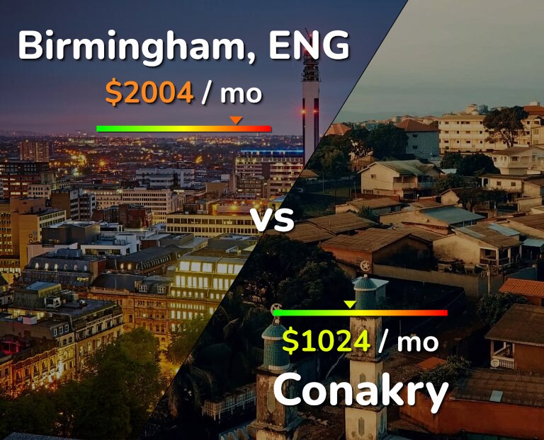 Cost of living in Birmingham vs Conakry infographic