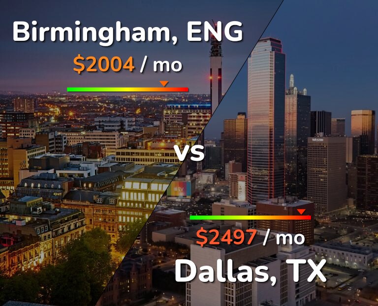 Cost of living in Birmingham vs Dallas infographic