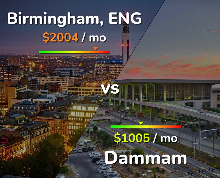 Cost of living in Birmingham vs Dammam infographic