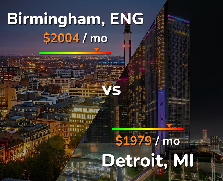 Cost of living in Birmingham vs Detroit infographic