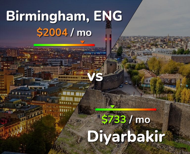 Cost of living in Birmingham vs Diyarbakir infographic