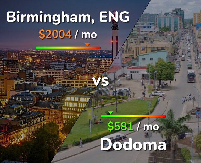 Cost of living in Birmingham vs Dodoma infographic