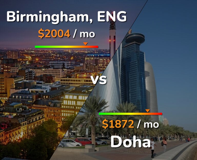 Cost of living in Birmingham vs Doha infographic