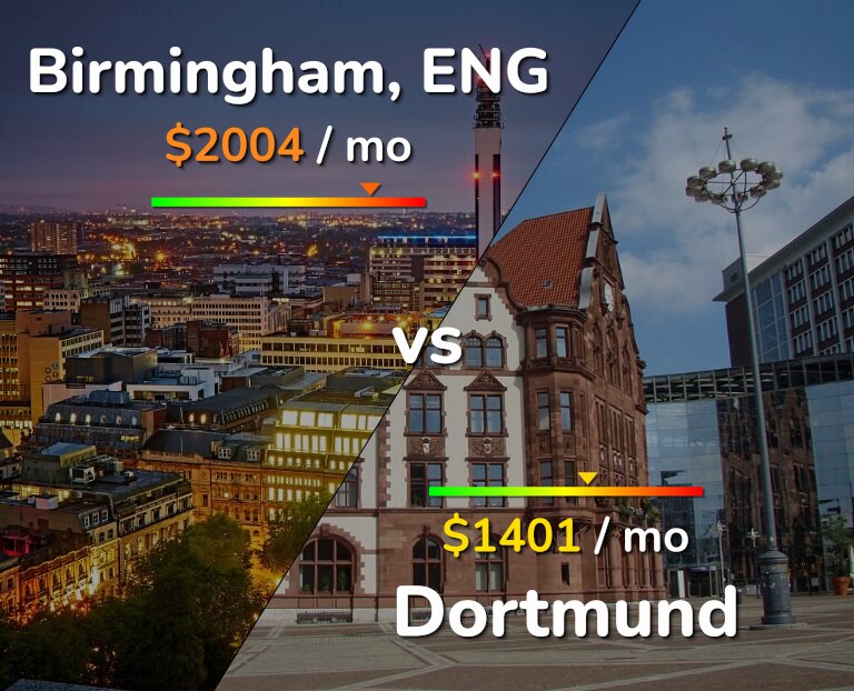 Cost of living in Birmingham vs Dortmund infographic