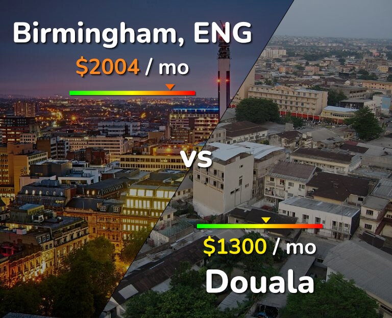 Cost of living in Birmingham vs Douala infographic