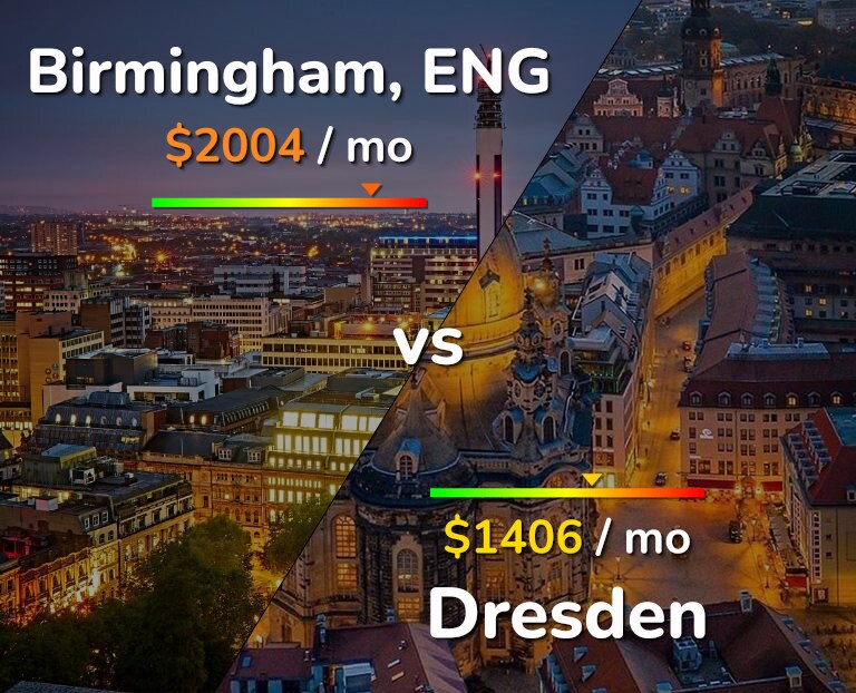 Cost of living in Birmingham vs Dresden infographic