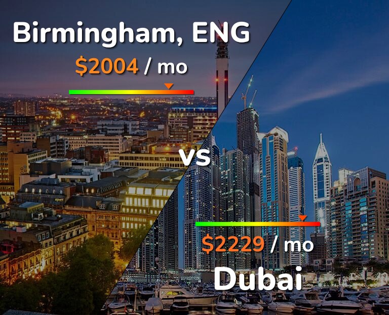Cost of living in Birmingham vs Dubai infographic