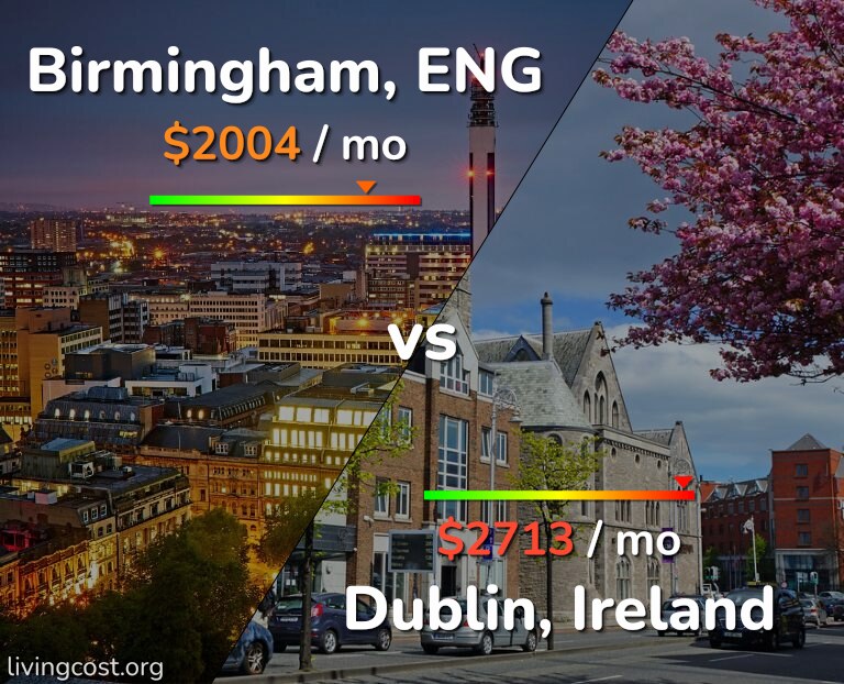 Cost of living in Birmingham vs Dublin infographic
