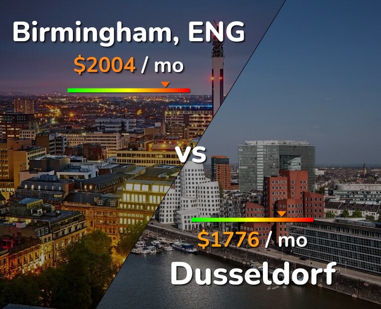 Cost of living in Birmingham vs Dusseldorf infographic