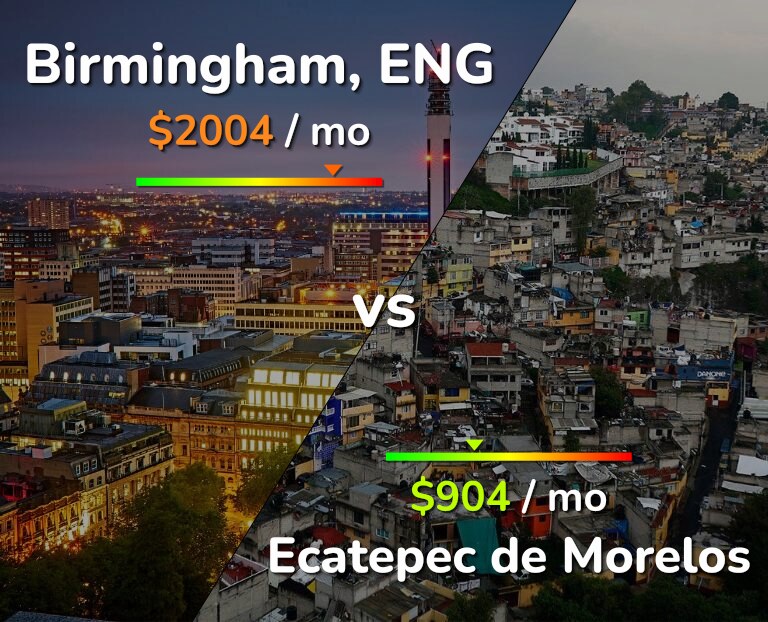 Cost of living in Birmingham vs Ecatepec de Morelos infographic