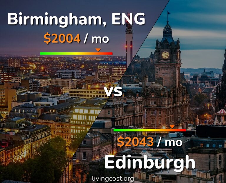 Cost of living in Birmingham vs Edinburgh infographic
