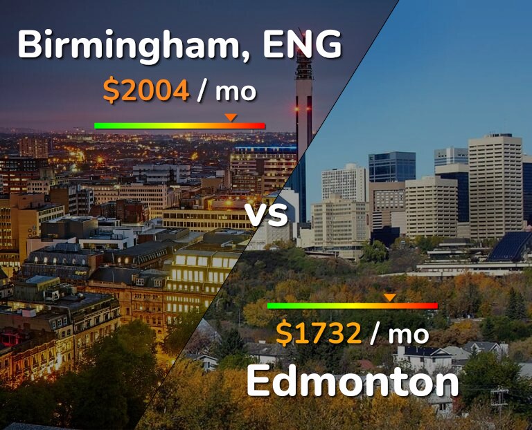 Cost of living in Birmingham vs Edmonton infographic